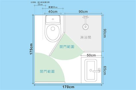 浴室廁所窗戶尺寸|關鍵浴室尺寸，浴室規劃指南，讓洗澡不卡卡